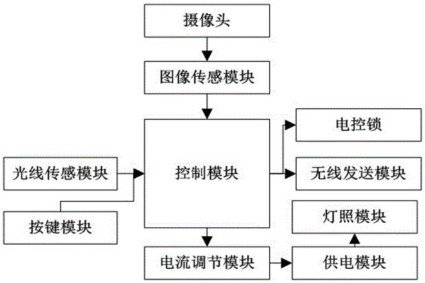 杜勤蘭解讀優化樓宇自控兩大核心方法！