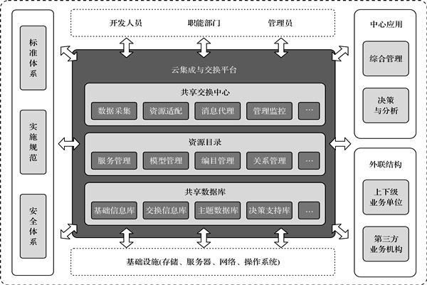 樓宇控制系統的高度信息集成！
