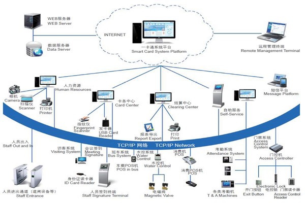 樓宇自控系統安全防御的實現途徑！