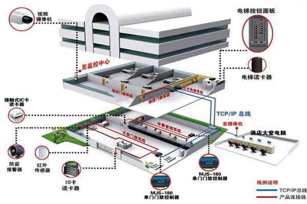 樓宇控制系統(tǒng)工程項(xiàng)目集成管理的設(shè)計(jì)步驟！