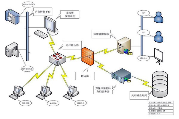 智能樓宇的ITAS系統與BMS系統！