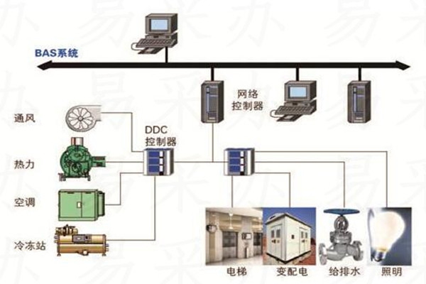 樓宇自控系統(tǒng)可選用哪種技術(shù)？