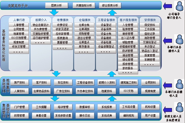 樓宇智能化系統讓物業管理更舒心！