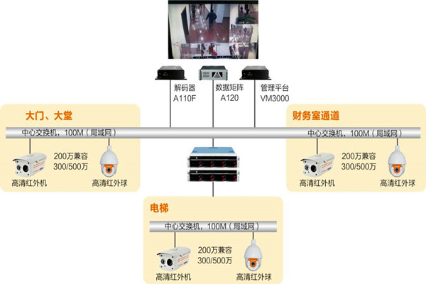 樓宇自動化系統如何實時監控？