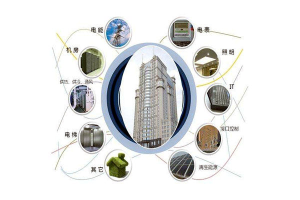 樓宇智能化設(shè)備安裝與運(yùn)行實(shí)操！(圖1)