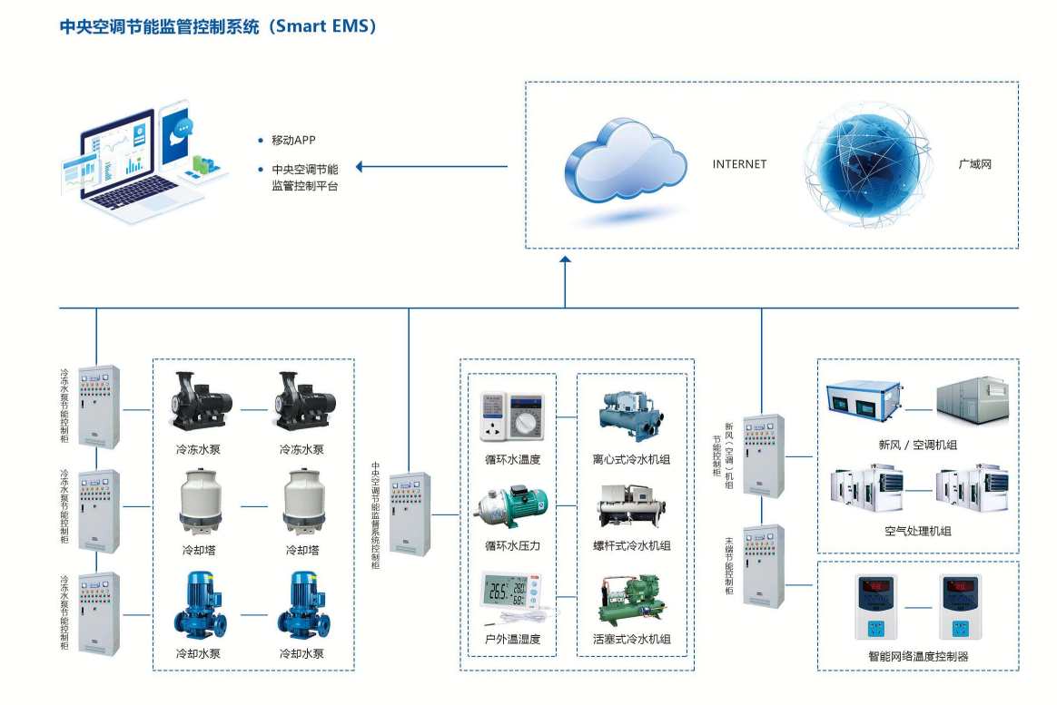 中央空調系統(tǒng)(圖1)