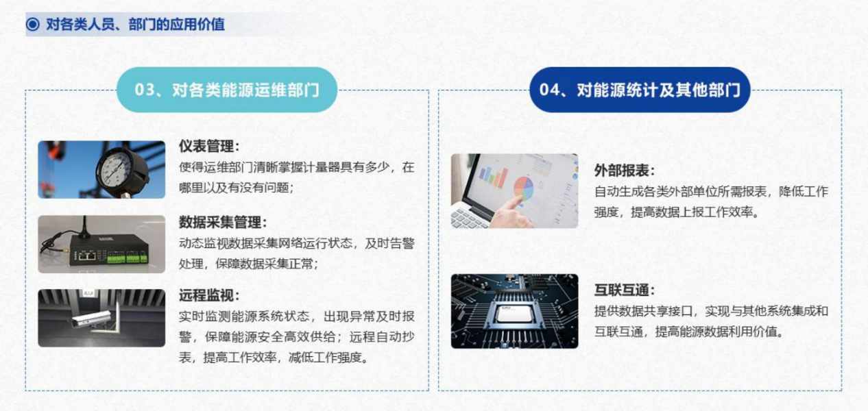 重點(diǎn)用能單位能耗在線監(jiān)測系統(tǒng)解決方案！(圖5)